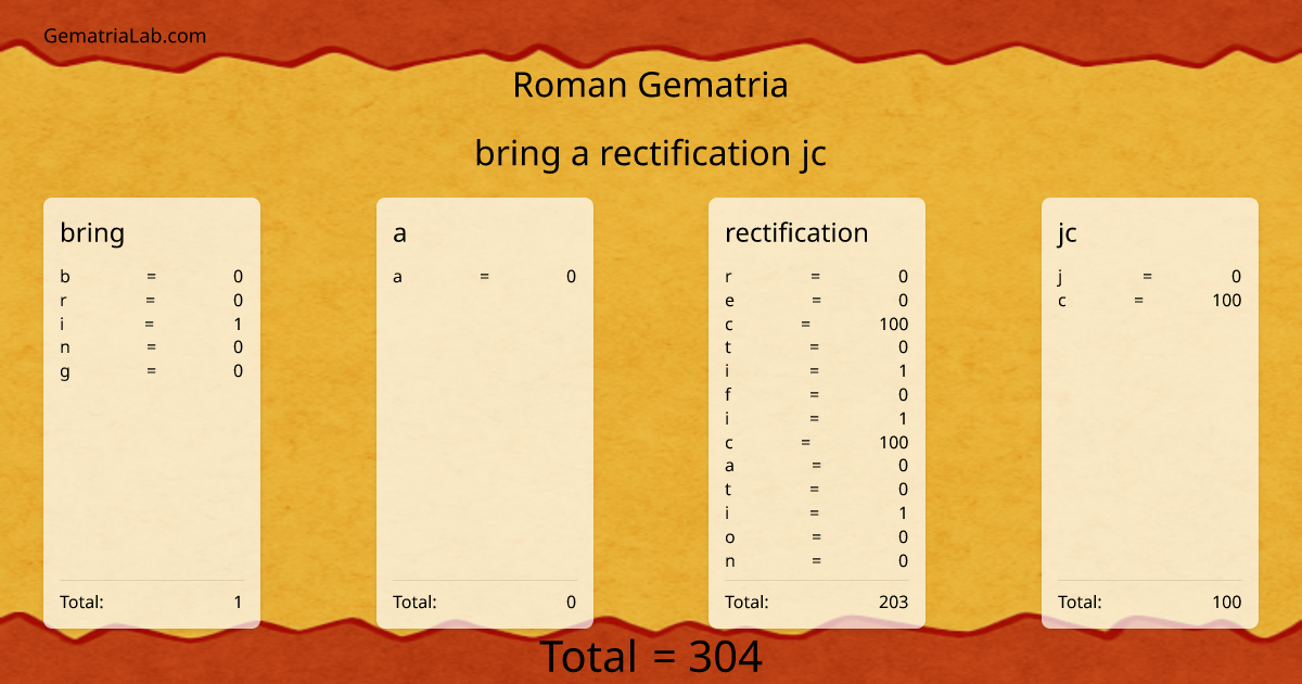 bring a rectification jc in roman Gematria